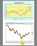 Click image for larger version  Name:USDJPY - ESI and Weekly Prices.jpg Views:0 Size:104.7 KB ID:142765