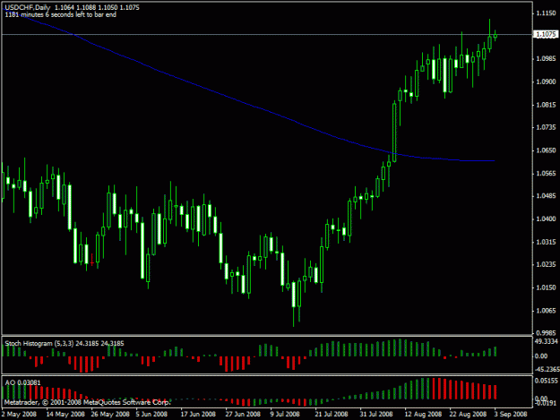 Click to Enlarge

Name: usdchf_090308.gif
Size: 17 KB