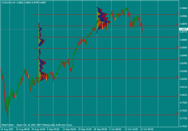 Click to Enlarge

Name: 0710audusd.gif
Size: 18 KB