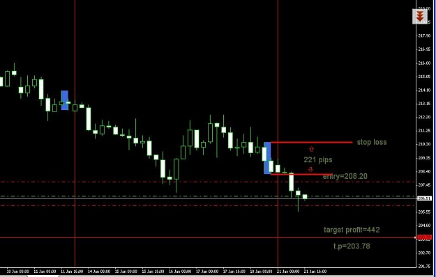 Click to Enlarge

Name: weekly breakout.JPG
Size: 57 KB