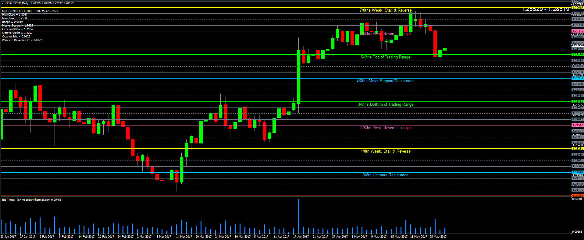 Quad Candle System Forex Fac!   tory - 