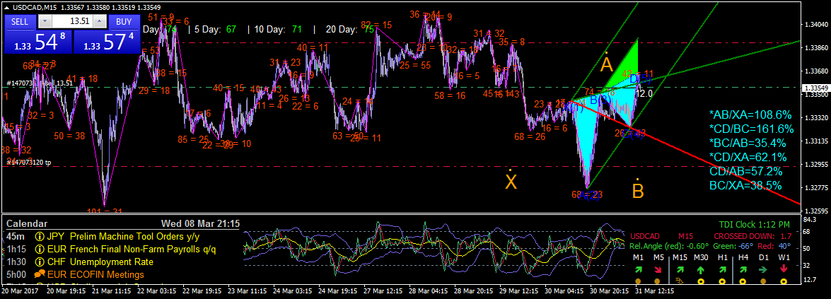 Wolfe Waves Get In The Zone Page 33 Forex Factory - 