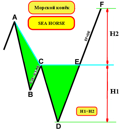 Harmonic And Classic Patterns Page 35 Forex Factory - 