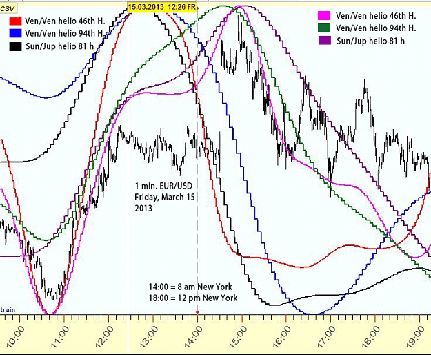 Forex factory planetary cycles