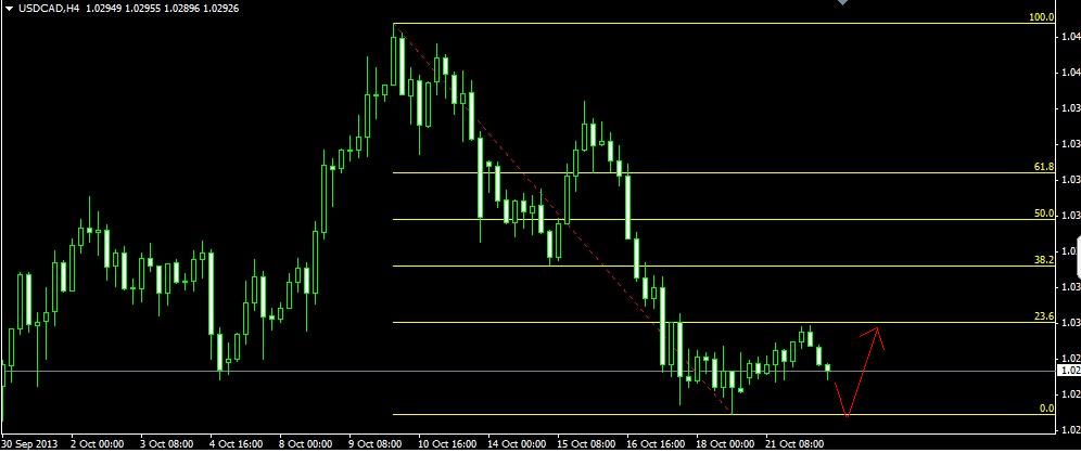 Fibo Magic With Price Action Risk Reward 1 3 Page 2 Forex Factory - 