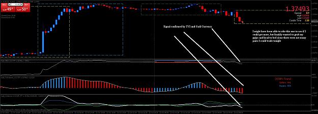 The Gg53 Killing Zone !   Page 102 Forex Factory - 