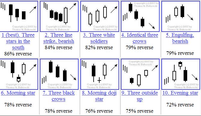Can You Patent A New Candlestick Pattern Forex Factory - 