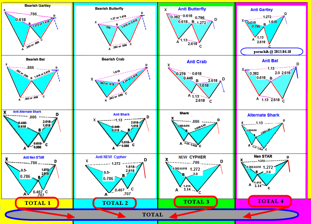 Harmonic And Classic Patterns Page 56 Forex Factory - 