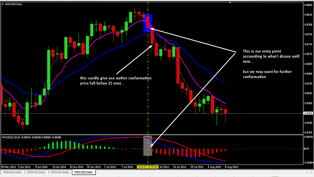 S A Hasib D1 Trading Strategy Page 2 Forex Factory - 