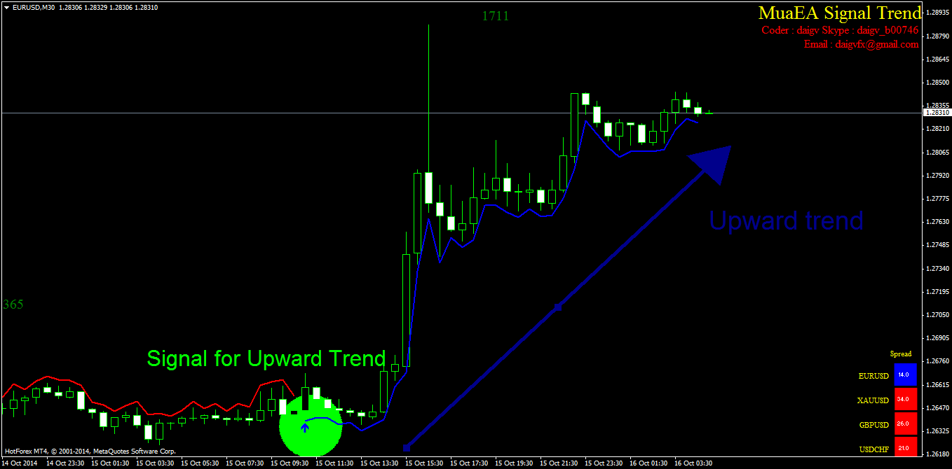 What Best Indicator To Entry Sig!   nal And Trend Forex Factory - 