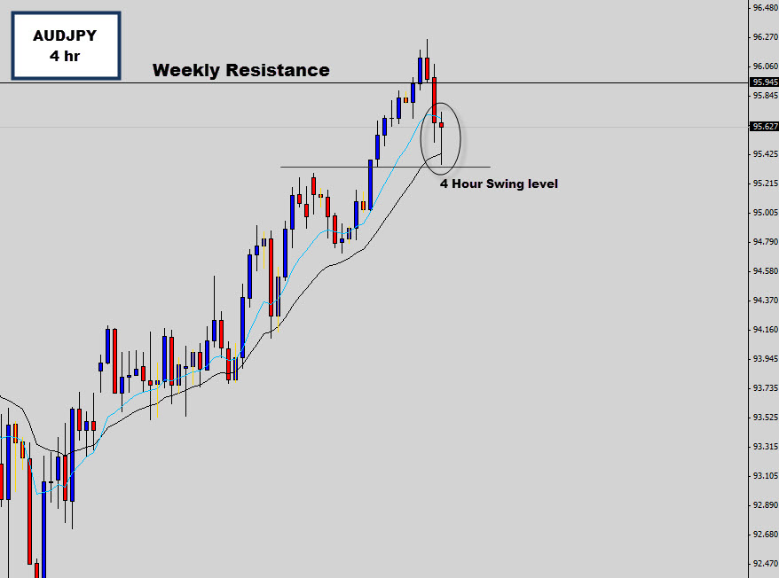 Simple Powerful And Effective Price Action Trading Strategies Page Forex Factory