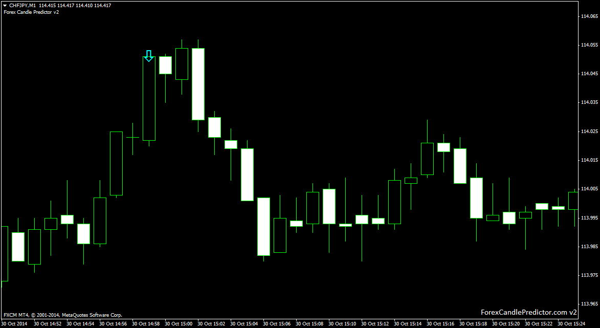 Forex candle predictor mt4