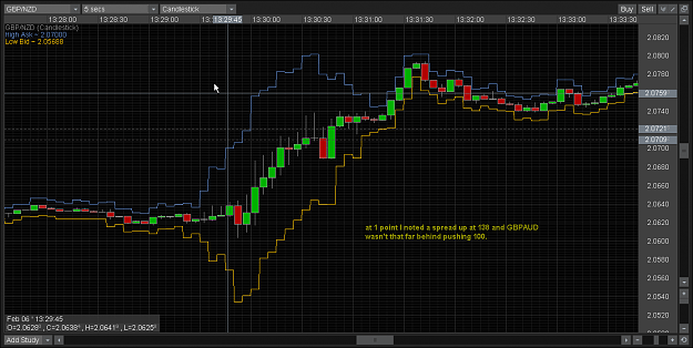 Oanda Spread During Nfp Forex Factory - 