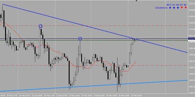 Only Gold Page 1191 Forex Factory - 