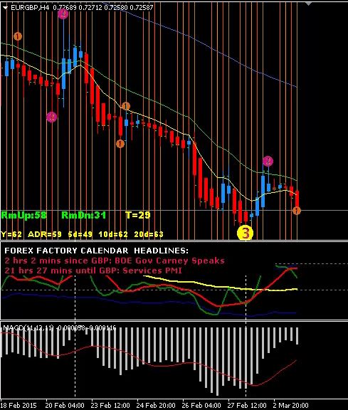 Rss Ridiculously Simple System Page 11 Forex Factory - 