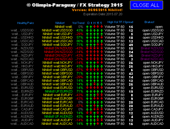 Olimpia Nihilist Strategy Dashboard Forex Factory - 