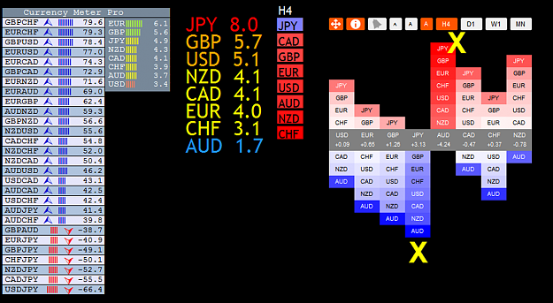 currency strength meter | Forex Factory