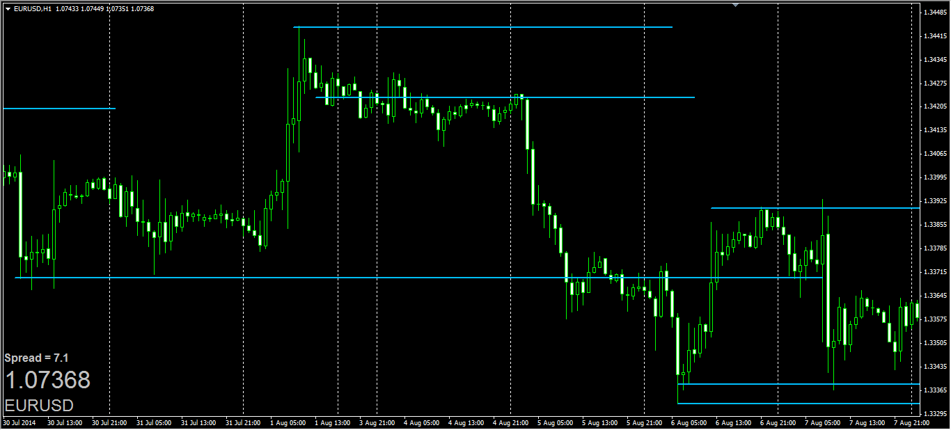 The One Price Action And Reaction Forex Factory - 