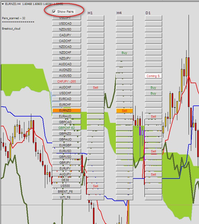 Ichimoku Market Scanner Indicator Ea Forex Factory - 