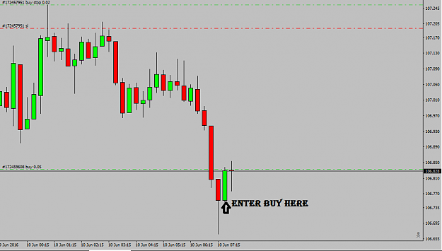 Martingale System Forex Factory - 