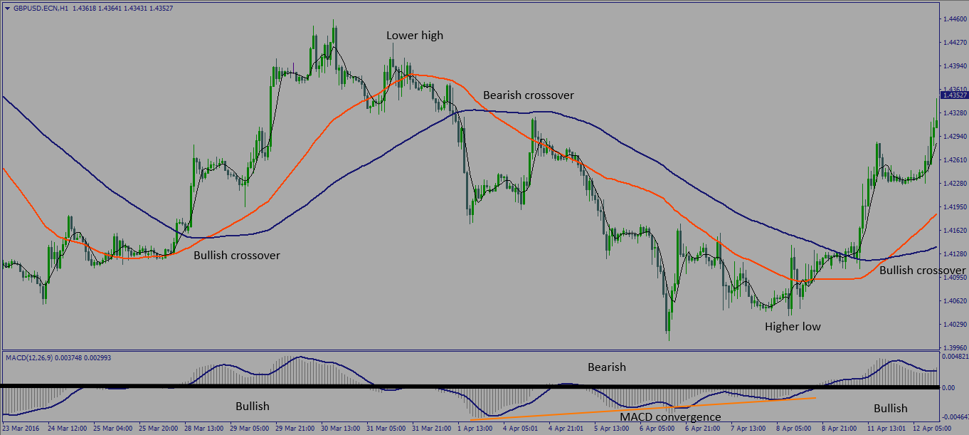 How To Identify Trend Reversals In Forex Forex Factory - 