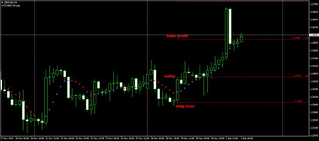 trend catching with NonLagDot indicator 4