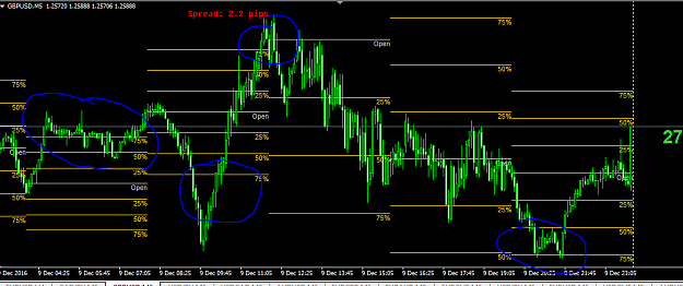 The Best Pivot Points Indicator Ever Page 3 Forex Factory - 