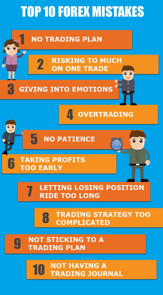 Forex Infographics Forex Factory - 