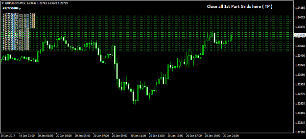 15000 Profit Within A Day Ea 100 To 15000 In A Day Forex - 