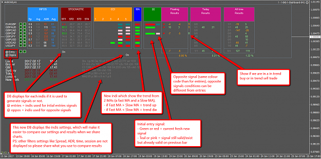 SCM Dashboard (STOs, CCIs, MAs, multiple strategies combo) 7