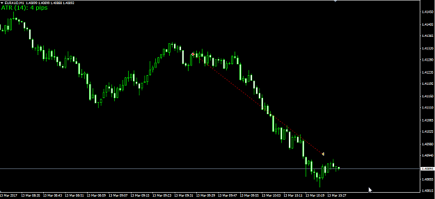 Pre London Mechanical System Page 3 Forex Factory - 