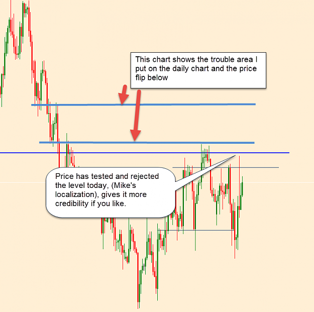 James16 Chart Thread Over At Forex Factory - 