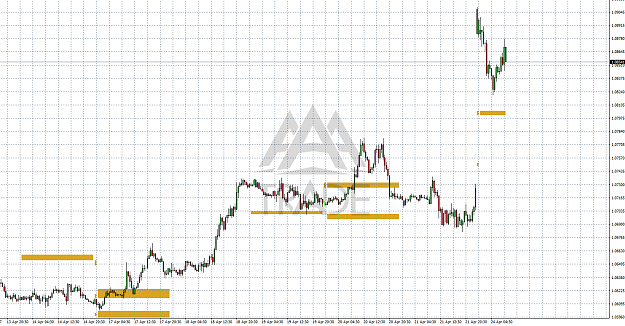Aaatrade Daily Technical Analysis On Eur Usd Forex Factory - 