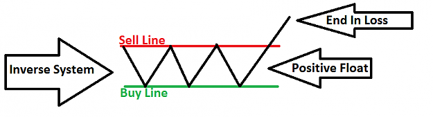 Sistema Forex Two Lines Sistema Forex Two Lines  