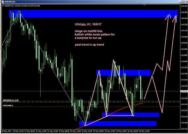 Forex Two Lines System 16