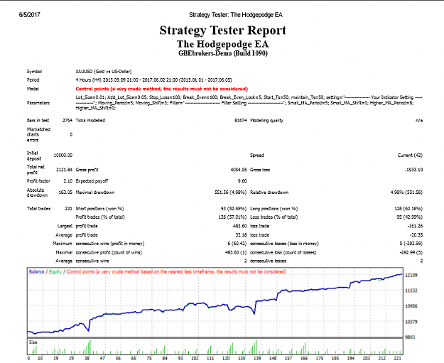 The Hodgepodge Trading System 13