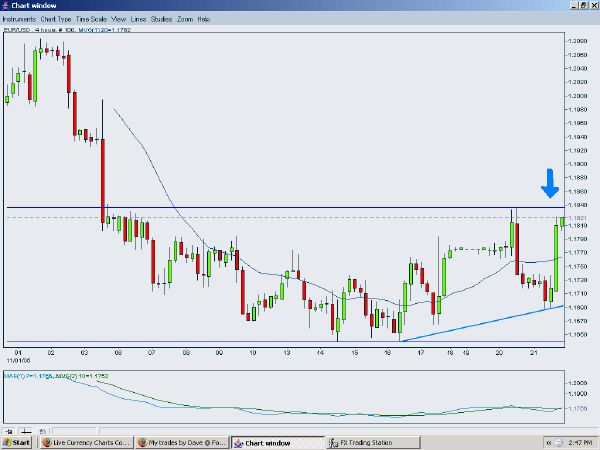Scalping Template Tma Forex Factory - 