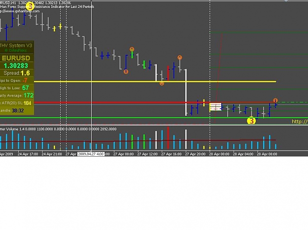 Trade Using Vsa Volume Spread Analysis Page 53 Forex Factory - 