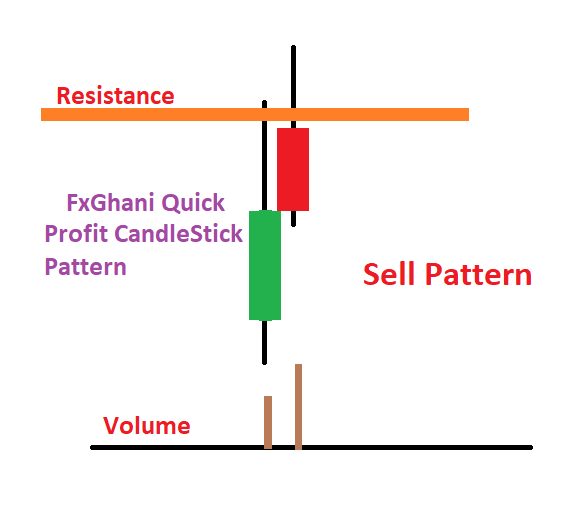 My Secret Candlestick Pattern Forex Factory - 