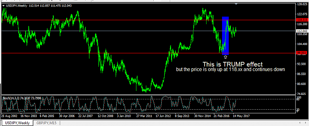Stupid Trading My Way Just Usdjpy Forex Factory - 