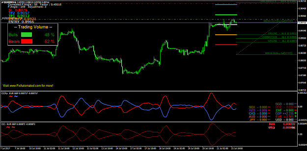Forex Trading Entry-SL-TP 7