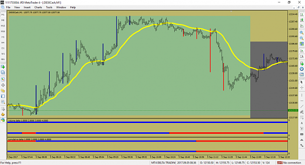 Dax Mt4 Delta And Imbalance Footprint Chart Forex Factory - 
