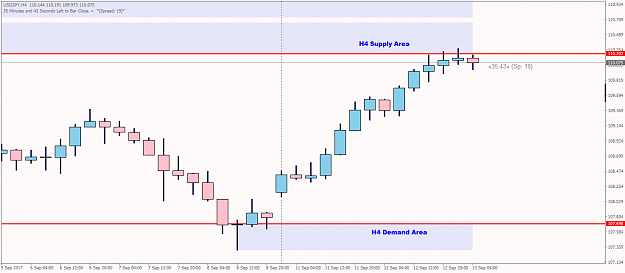 C 12 S Supply Demand And Pa Thread Page 265 Forex Factory - 