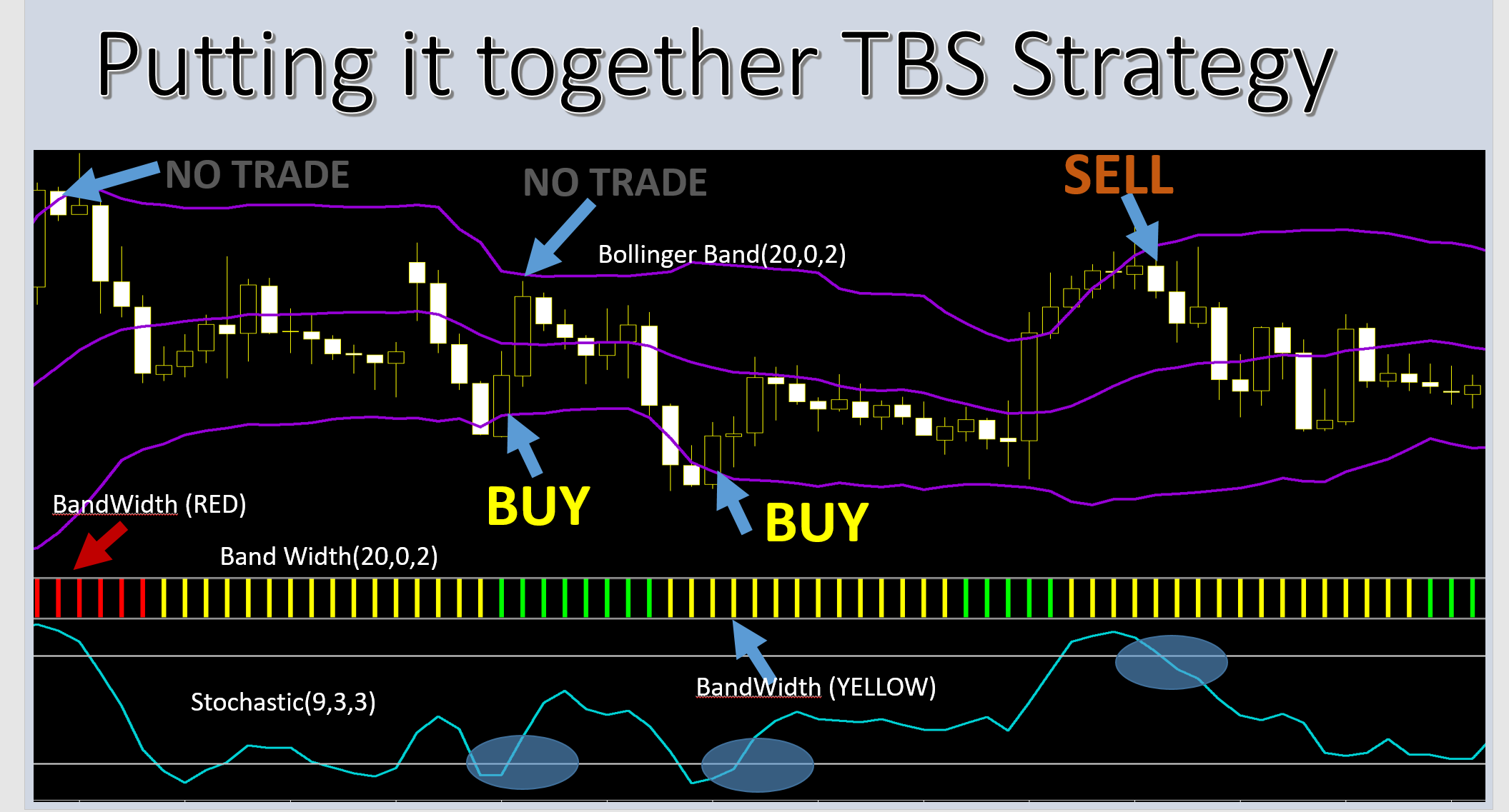 The Bollinger Squeeze (TBS) Strategy @ Forex Factory