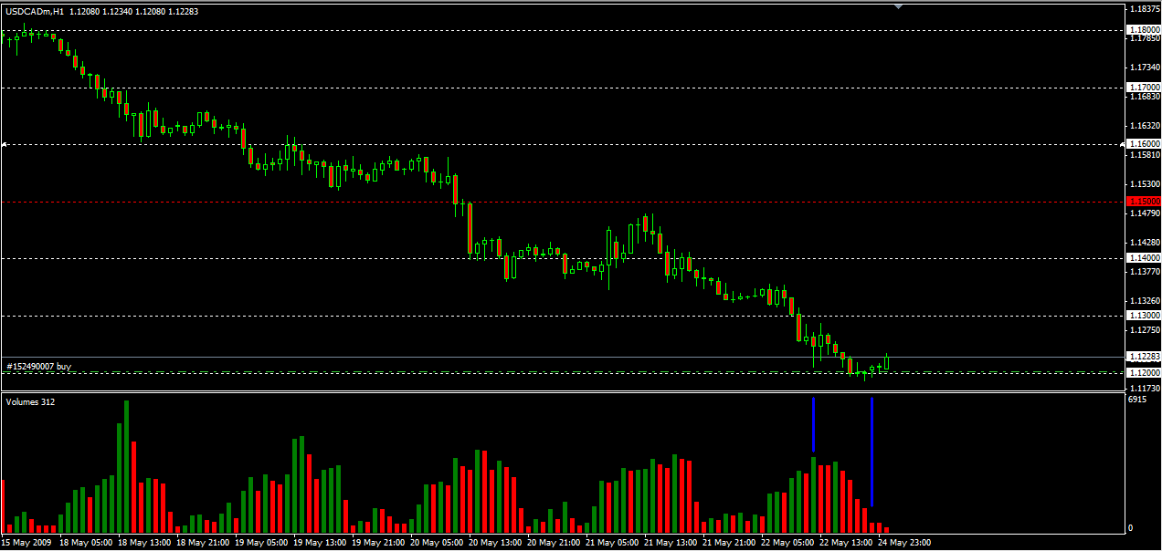 Trading Volume Strategy Forex Factory - 