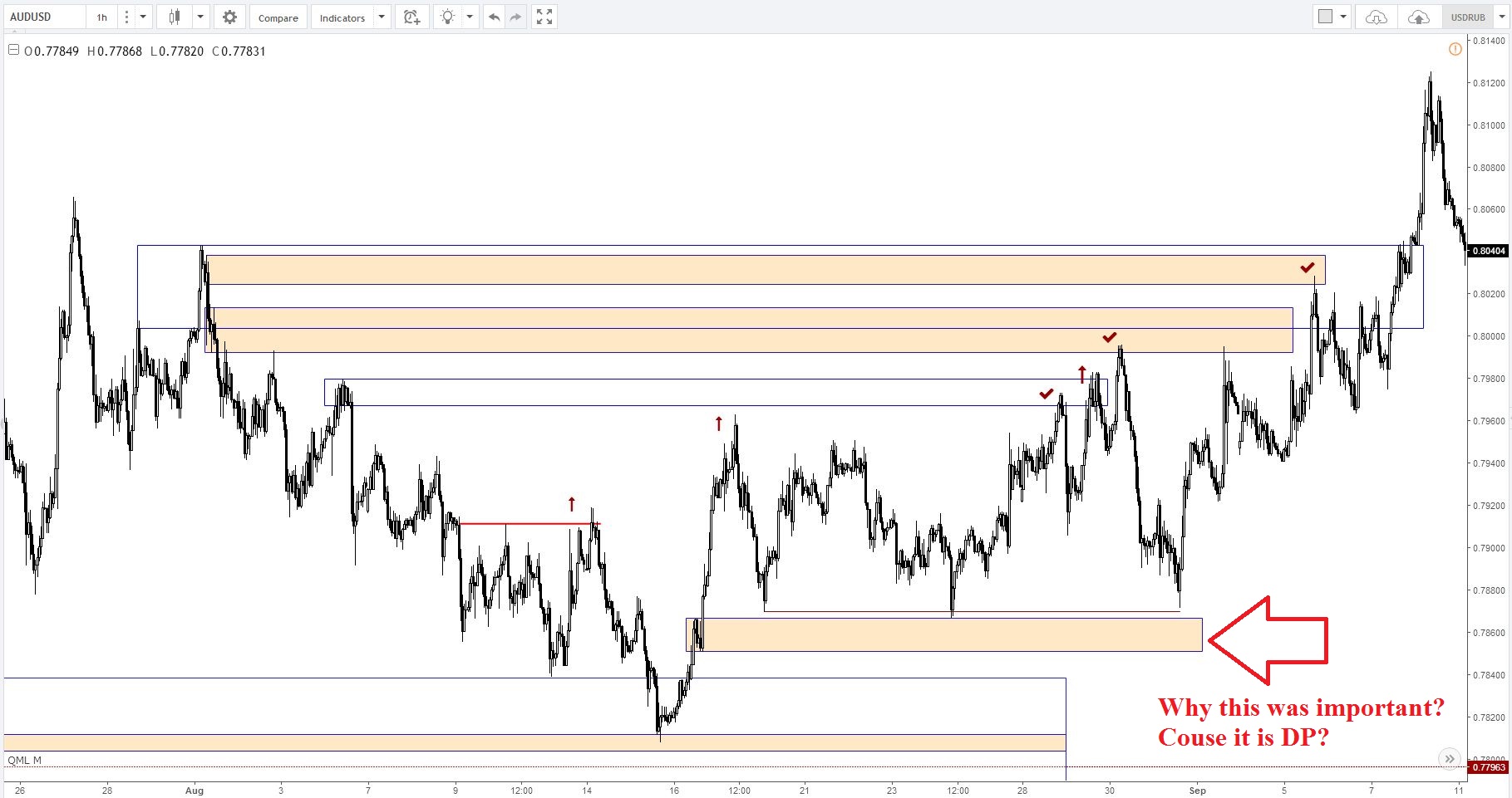 Forex Factory Readthemarket Supply And Demand With Price Action - 