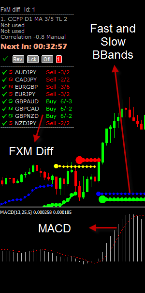 Daily System With BBands + MACD + Currency Strength 15