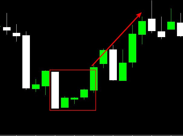 Price Action System Indicator Page 7 Forex Factory - 