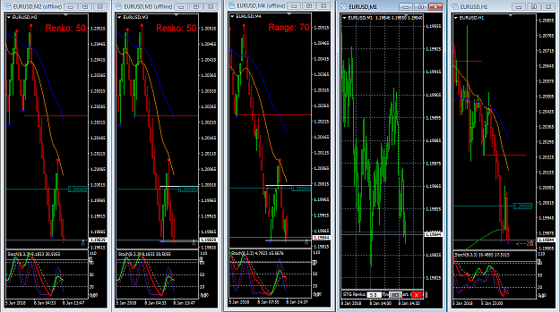 Renko Chart On Currencies Different Prices From Rt Chart Forex Factory - 