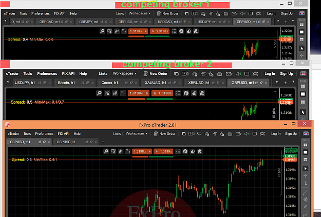 Pepperstone Razor Average Spreads Not Matching Live Data Forex - 